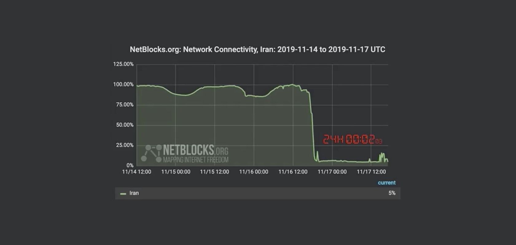 Iran’s internet is shut off in an attempt to squash protests