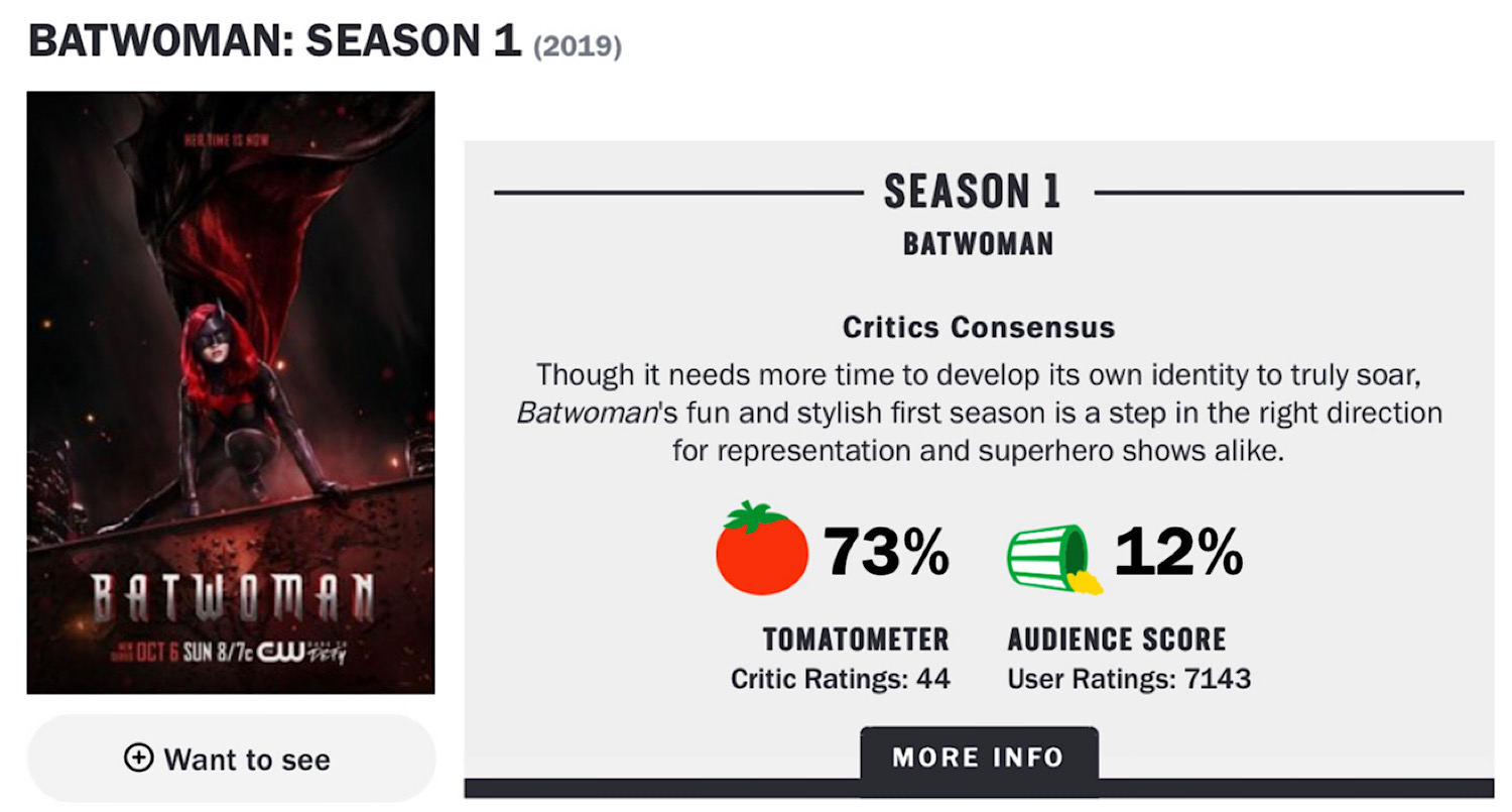 The Rotten Tomatoes page for Batwoman.
