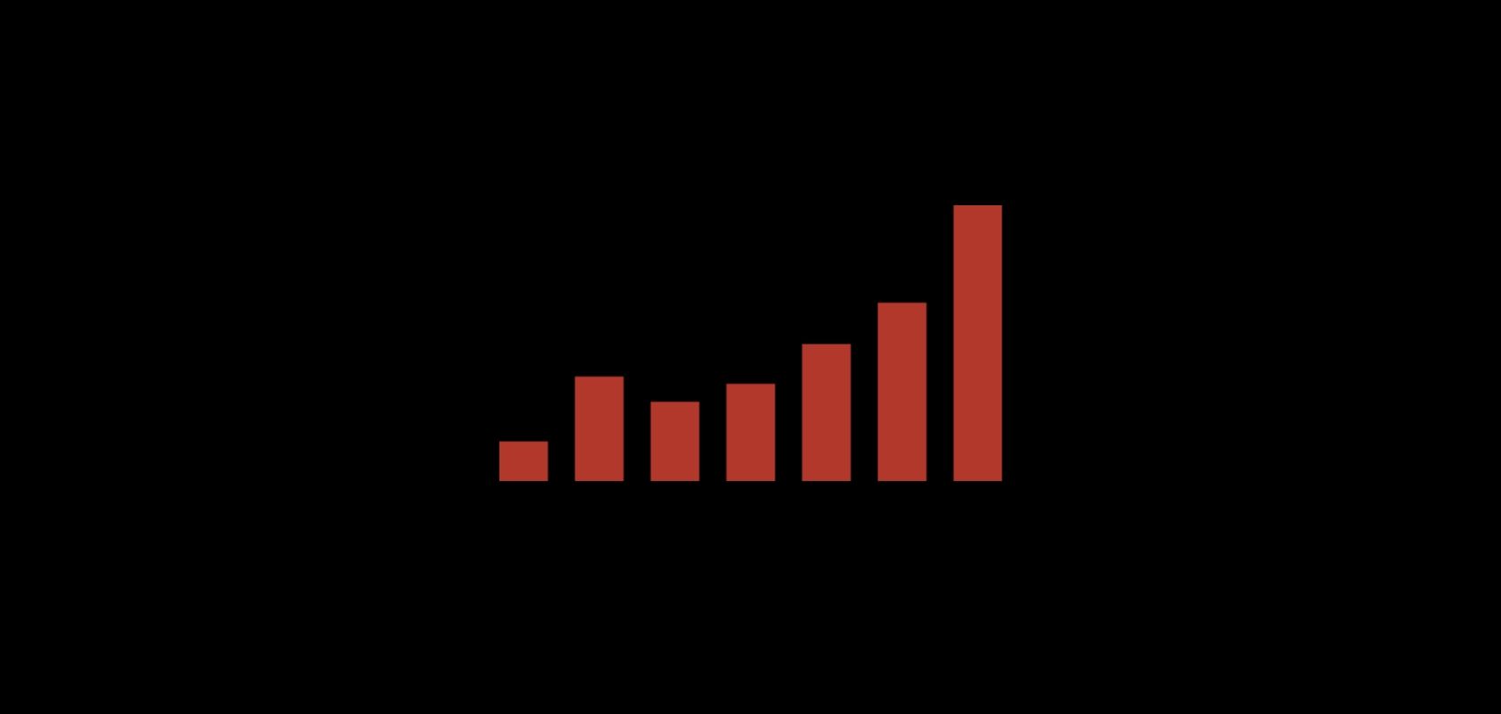 Social Blade announces browser extension to bring back real-time subscriber counts for creators