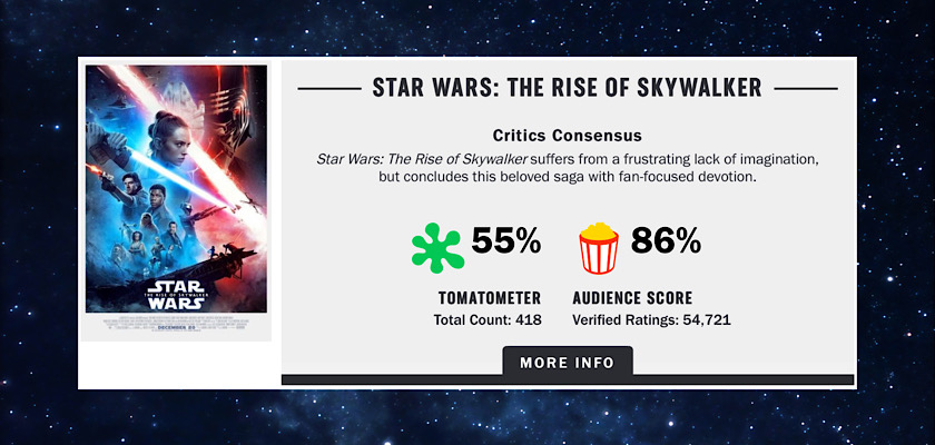 Rotten Tomatoes Audience Score for The Rise of Skywalker stuck at 86%, raises suspicion