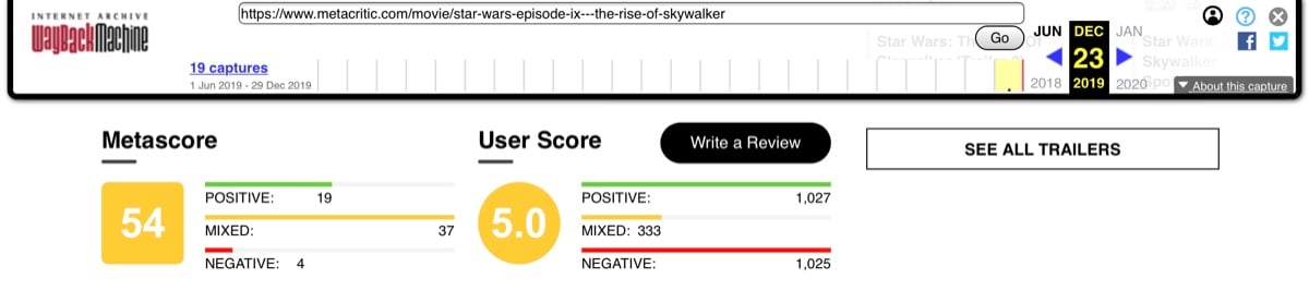 The Metacritic User Score for Star Wars: The Rise of Skywalker sitting at 5.0 on December 23