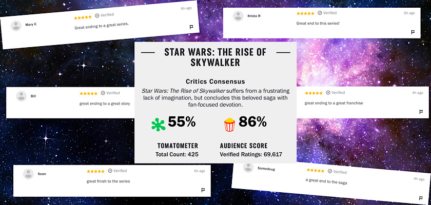 New data shows strange patterns in Rotten Tomatoes Star Wars: The Rise of Skywalker audience reviews