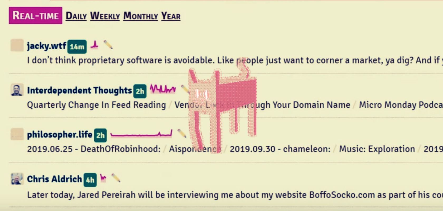 Fraidycat, a tool that pulls websites and social networks into one algorithm-free feed, gets an update
