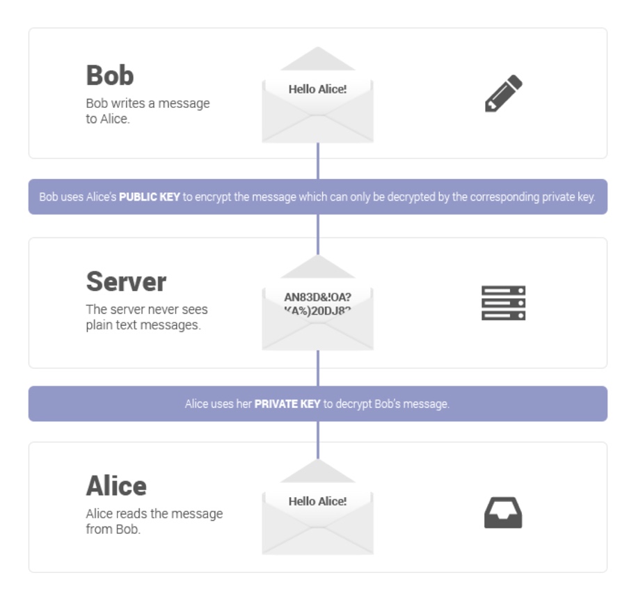 Source: ProtonMail Blog