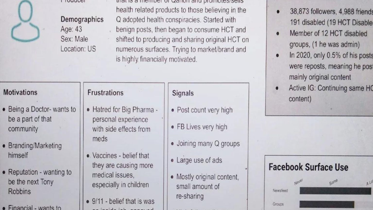 How Facebook profiles you has been revealed