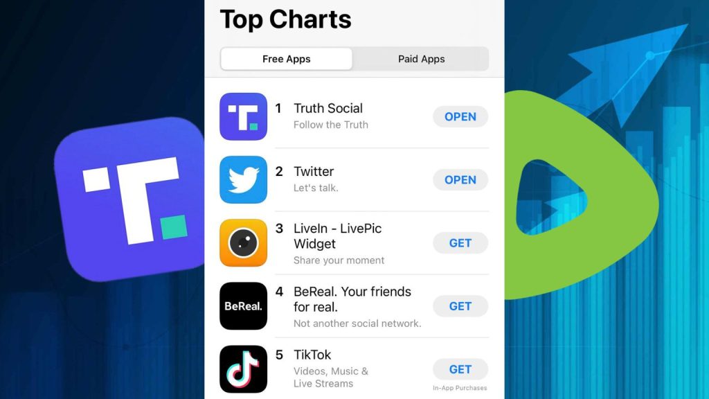 TRUTH Social overtakes Twitter to top US app charts after Rumble partnership