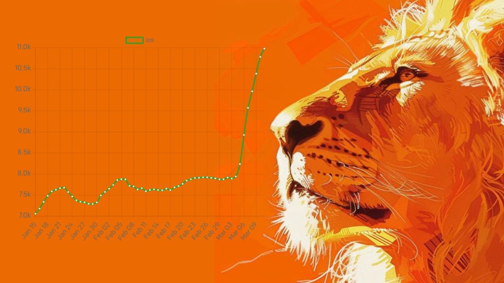 Users Flock to Brave Browser When Apple Is Forced To Show Default Browser Options in the EU