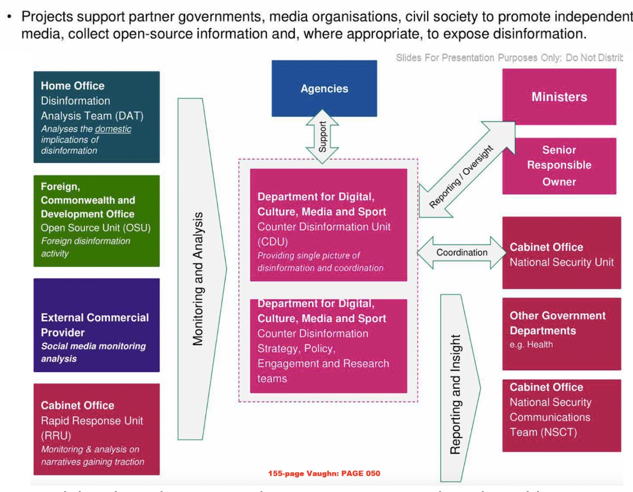 Organizational chart showing coordination among multiple departments and units in the UK government to address disinformation, including the Home Office, Foreign Commonwealth and Development Office, External Commercial Provider, and Cabinet Office, under the Department for Digital, Culture, Media and Sport's Counter Disinformation Unit.