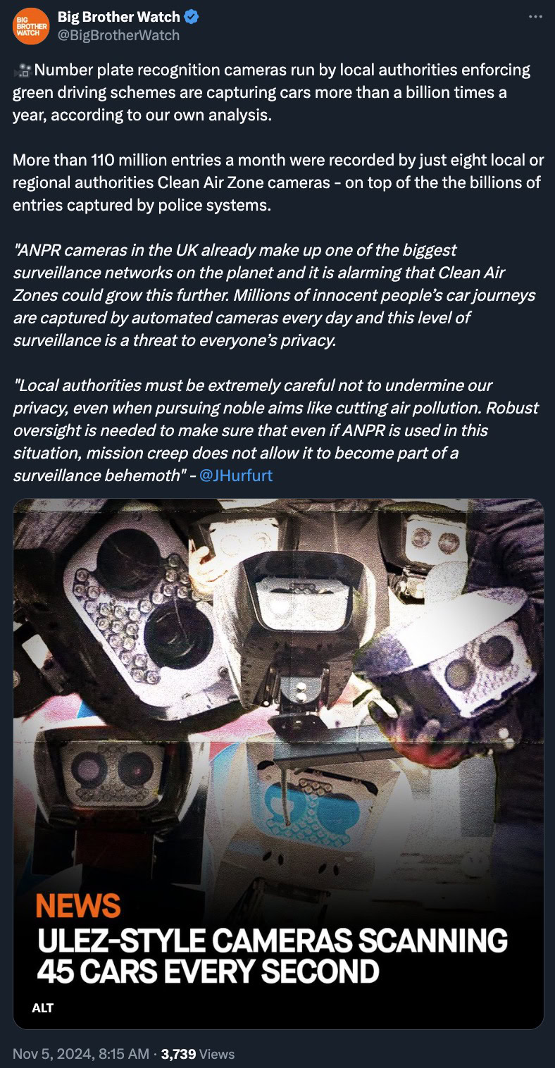 A tweet from Big Brother Watch discussing the widespread use of number plate recognition cameras by local authorities in green driving schemes, capturing over a billion car entries yearly. It raises privacy concerns and includes a quote advocating for privacy protection. The attached image shows surveillance cameras with a news headline about ULEZ-style cameras scanning 45 cars every second.