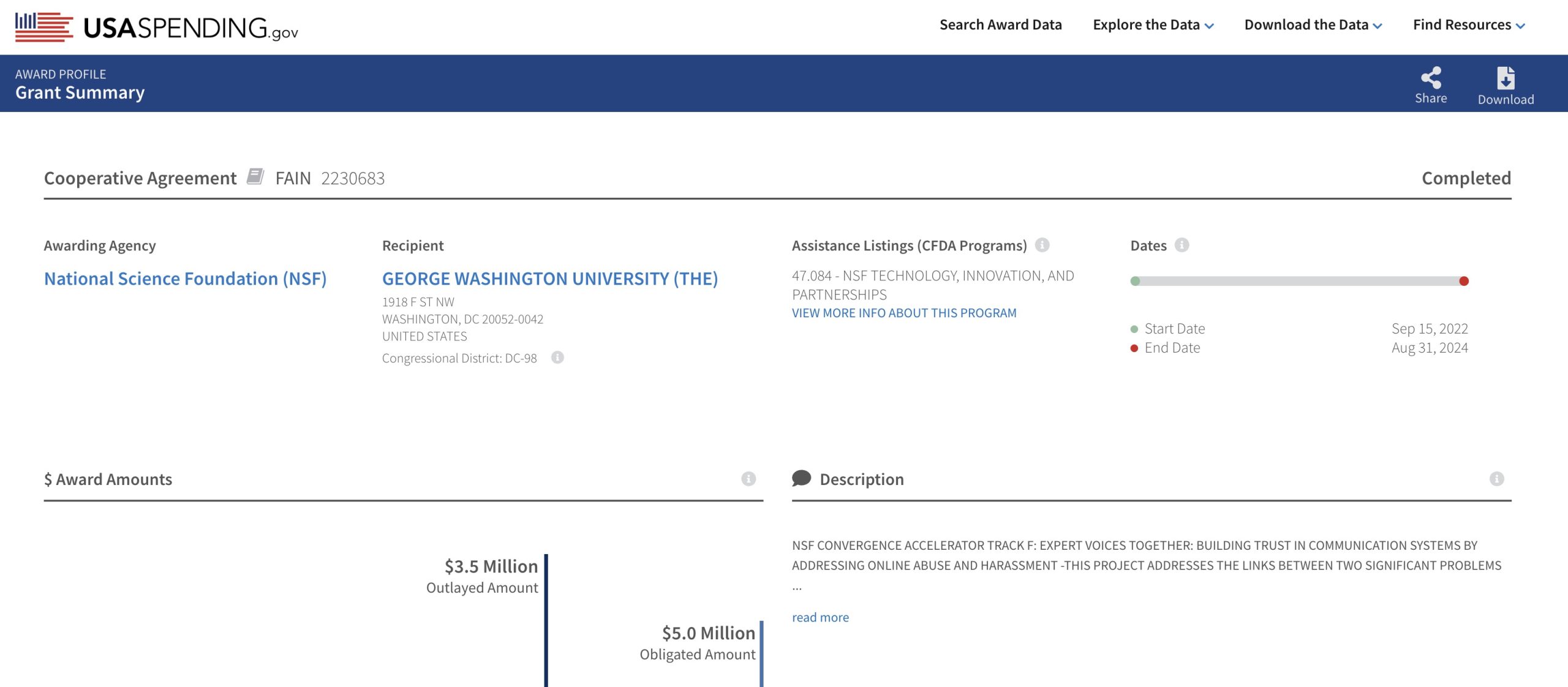 USASpending.gov grant summary page showing details of a cooperative agreement with George Washington University funded by the National Science Foundation (NSF), with a focus on building trust in communication systems. The outlayed amount is $3.5 million, and the obligated amount is $5 million. The project start date is September 15, 2022, and the end date is August 31, 2024.