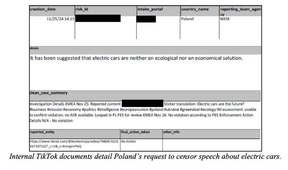 Screenshot of internal TikTok document showing a report from Poland dated 11/25/24 about censoring speech that suggests electric cars are neither ecological nor economical, with hashtags related to business, economy, politics, and environment, and noting no violation found for reported content including a TikTok video link.