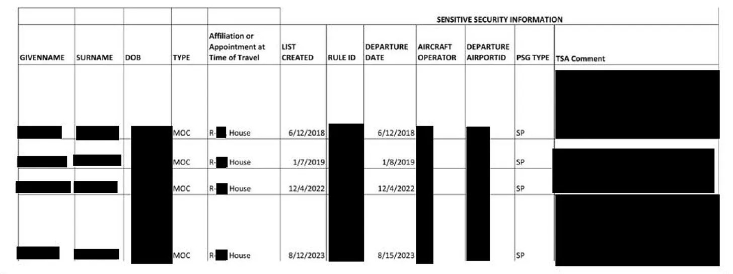 Three sitting members of Congress, along with Tulsi Gabbard, were recently selected for “Quiet Skies” surveillance.