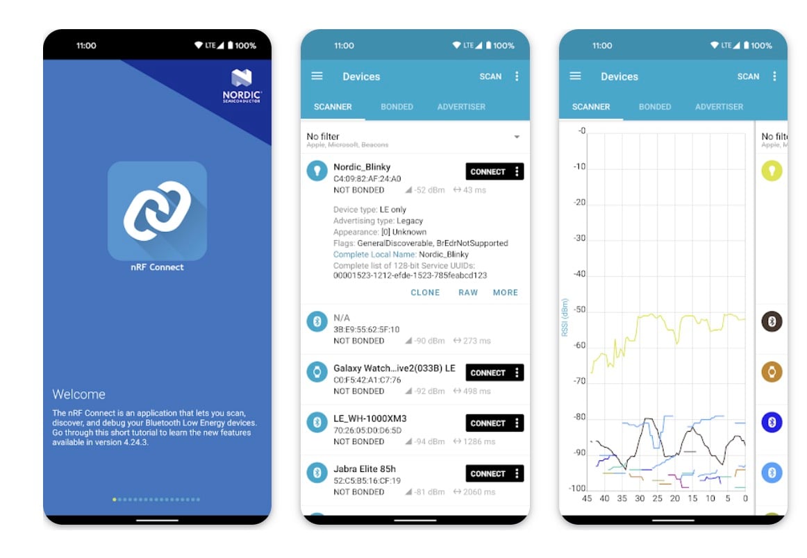 Three smartphone screens showing a Bluetooth debugging app: welcome screen, device list with connect buttons, and RSSI signal graph.