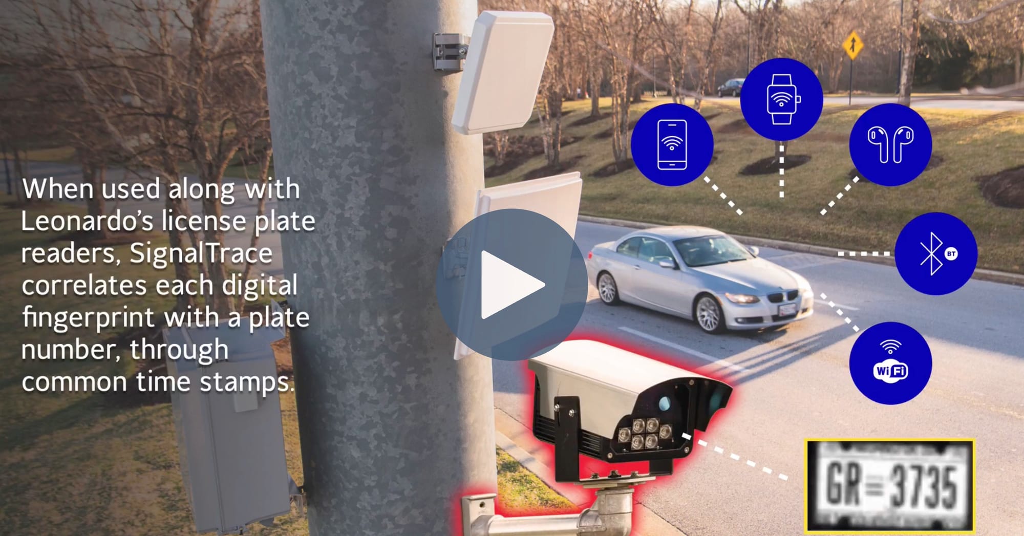 A surveillance camera and roadside sensors track a car and wireless device signals with SignalTrace.